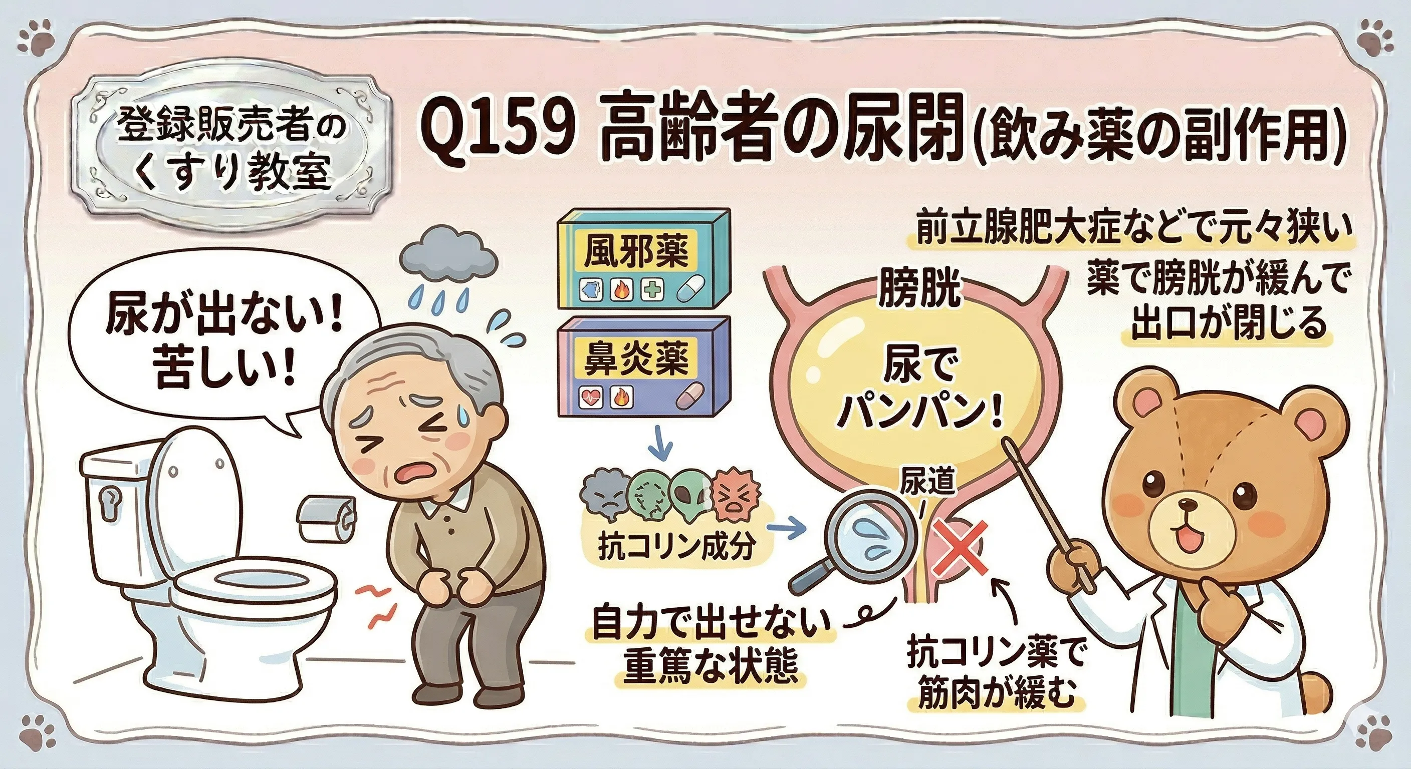 Q159の解説図解