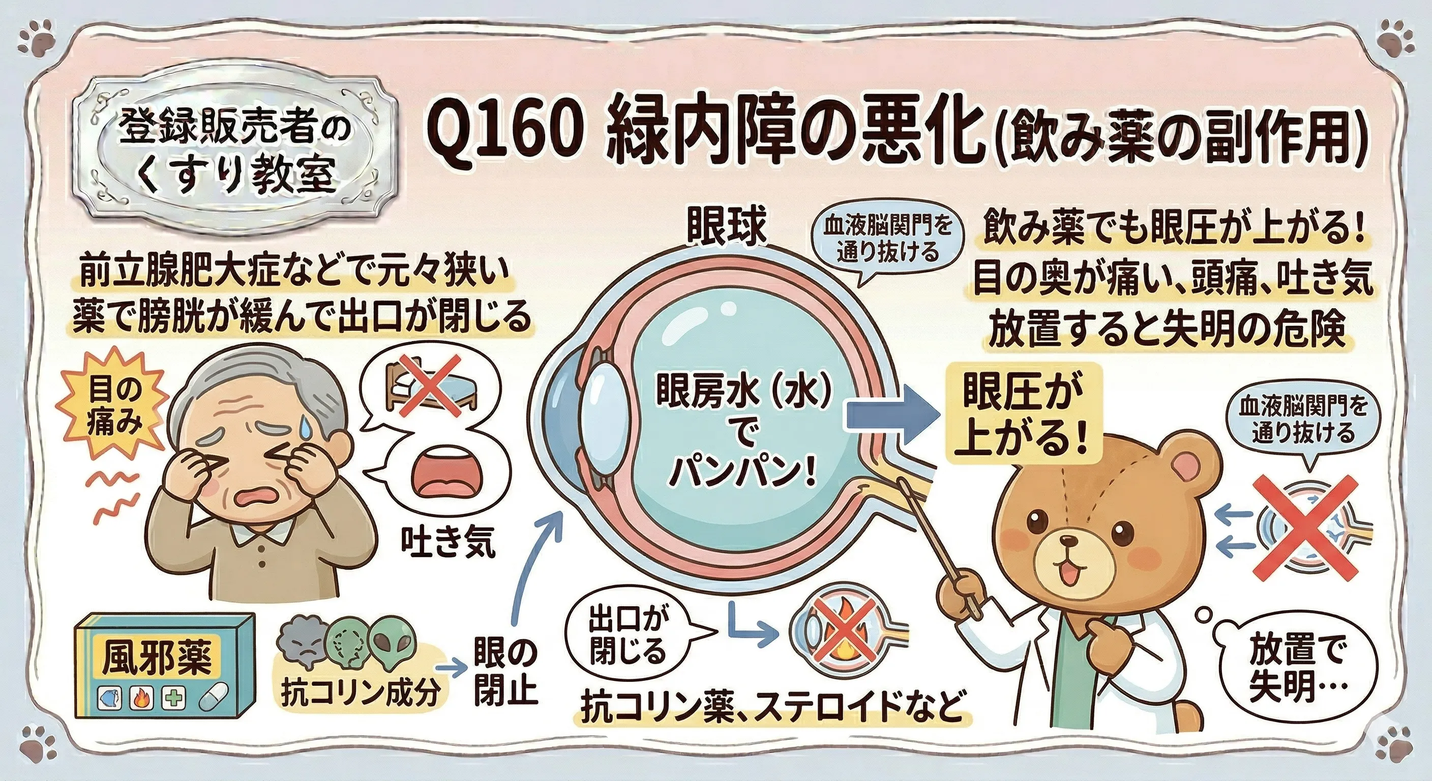 Q160の解説図解