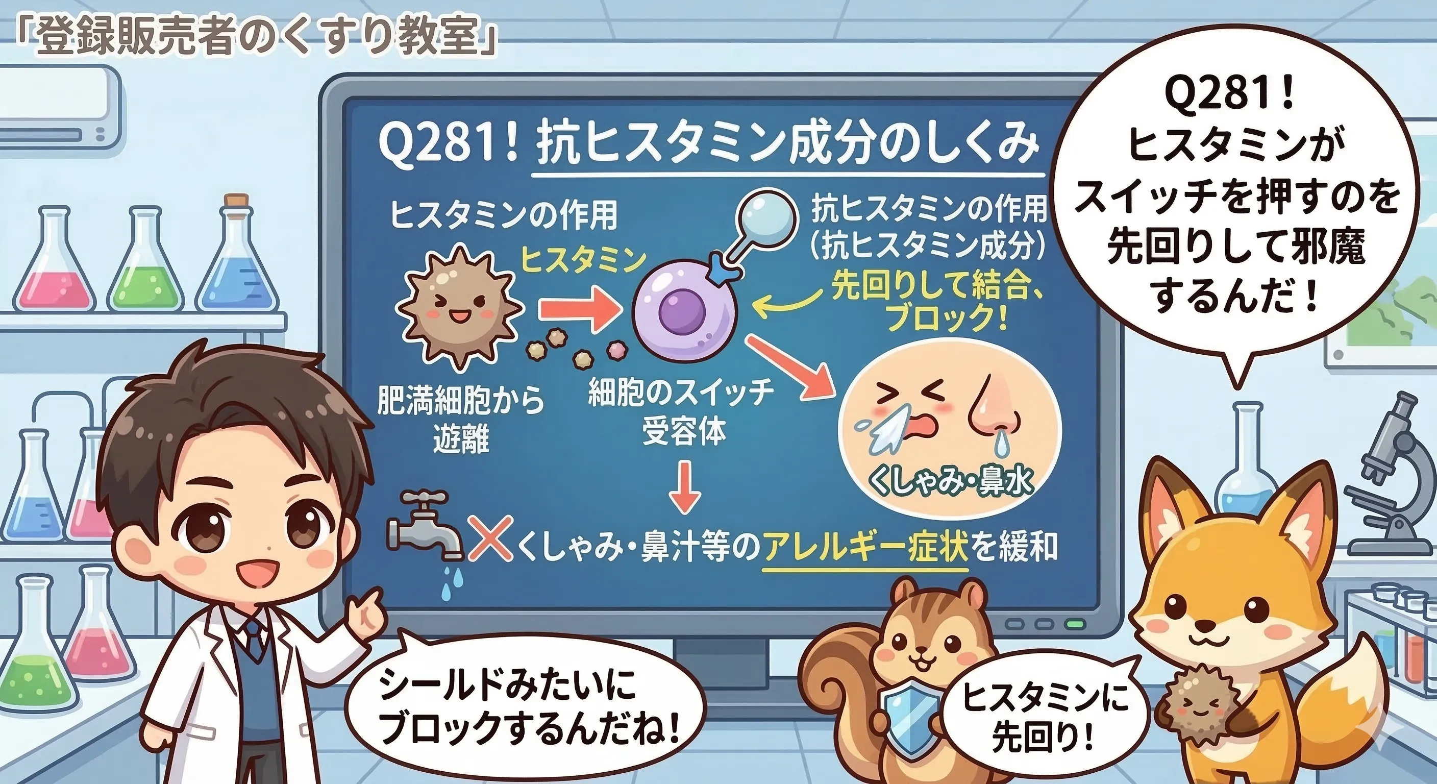 Q281の解説図解
