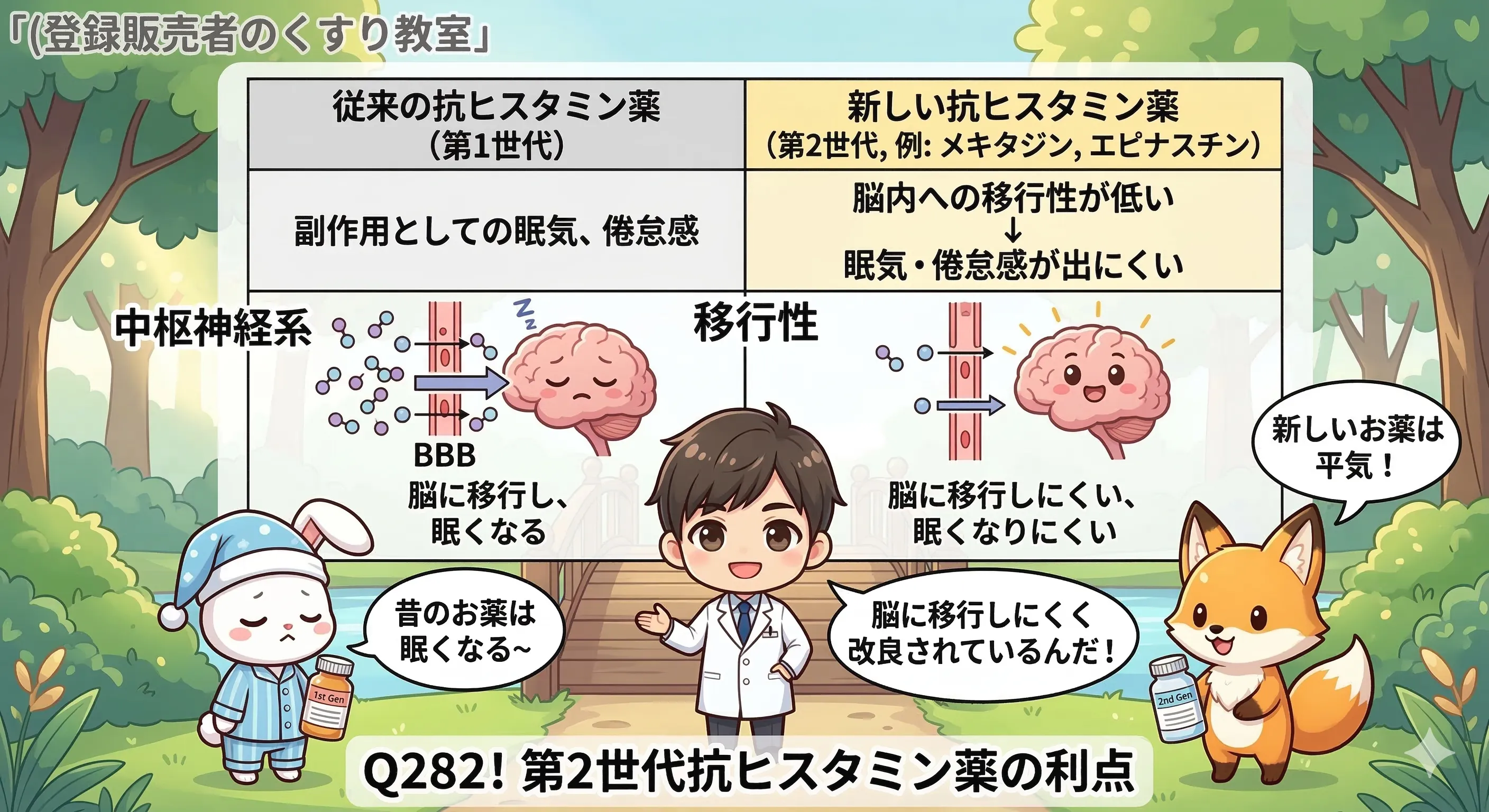 Q282の解説図解