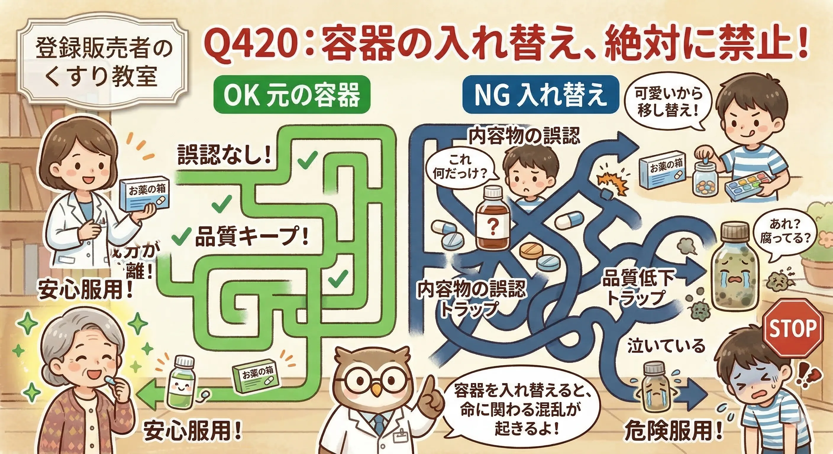 Q420の解説図解