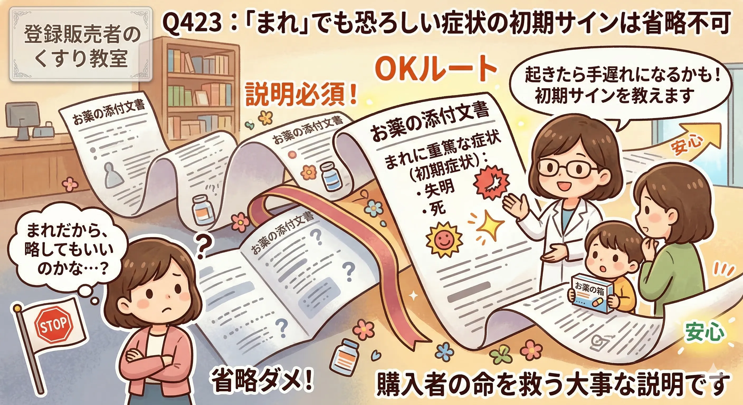 Q423の解説図解