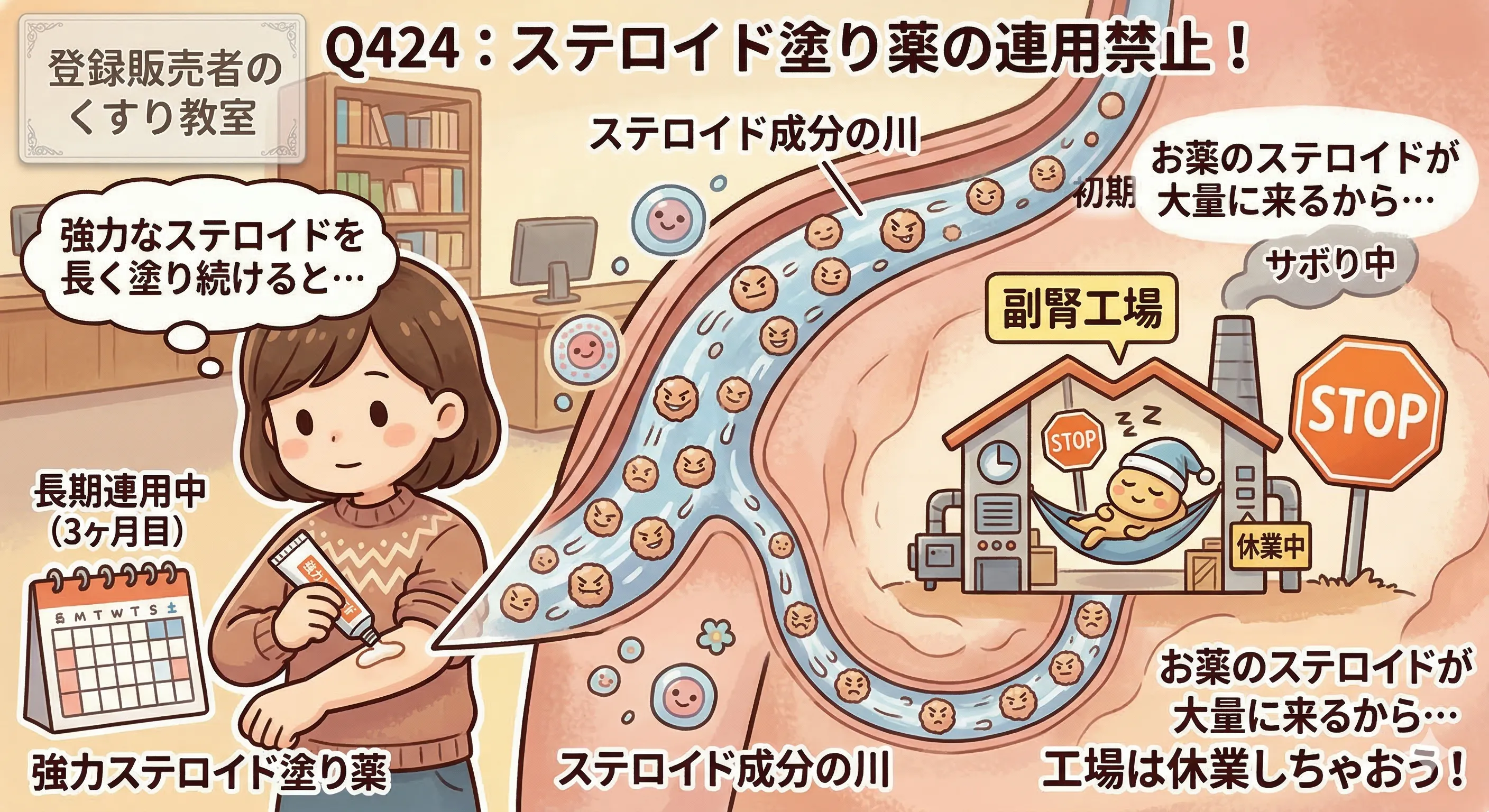 Q424の解説図解