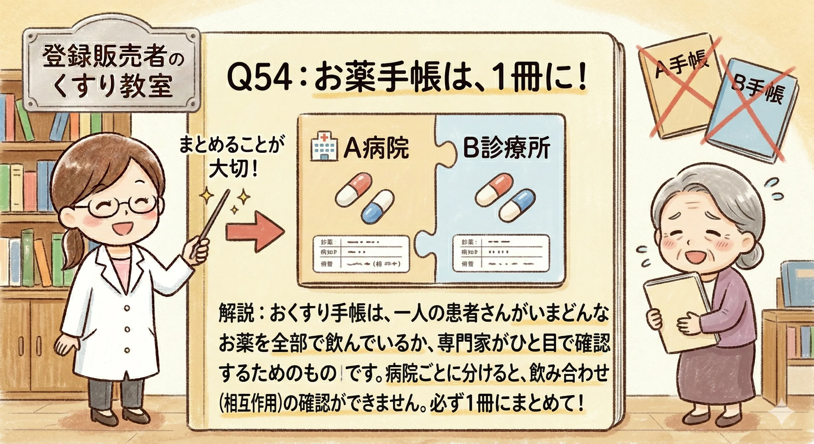 Q54の解説図解