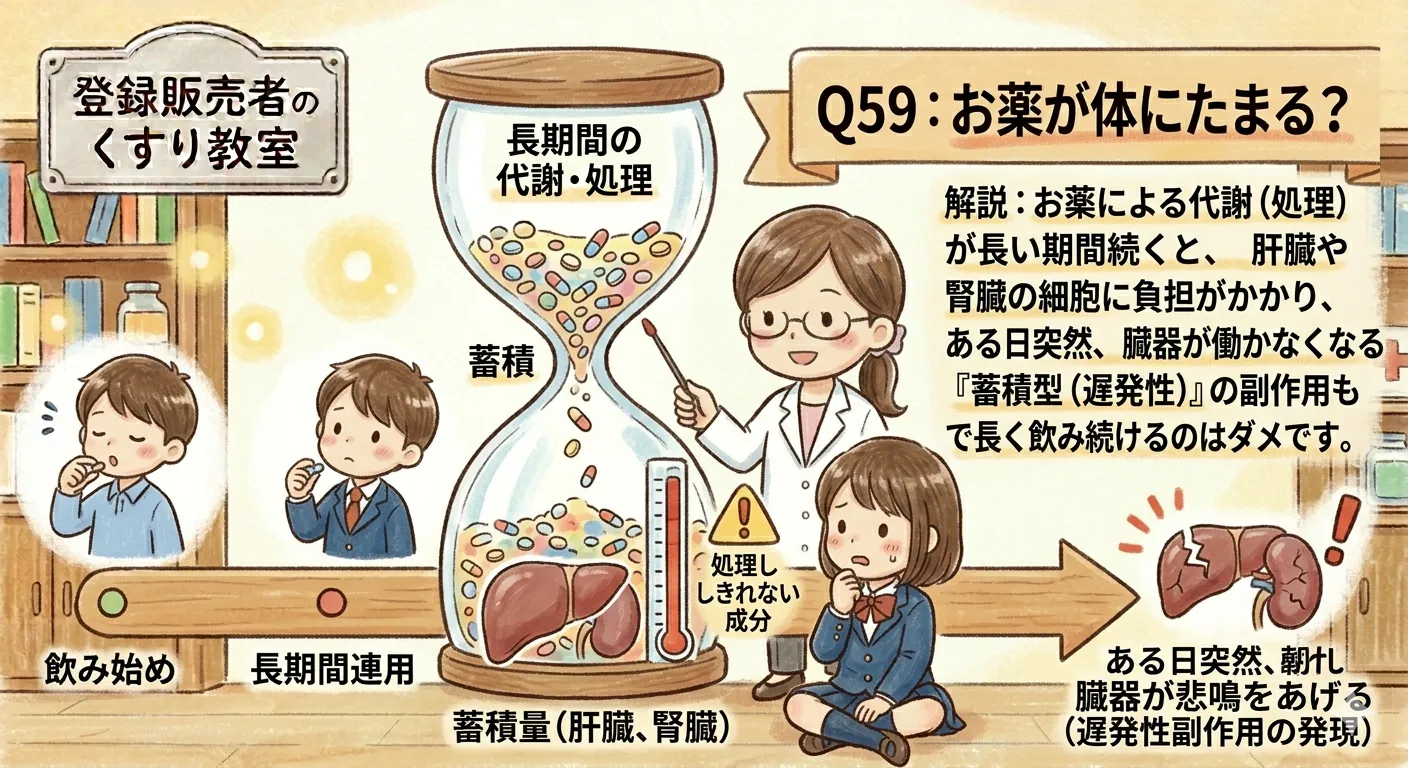 Q59の解説図解